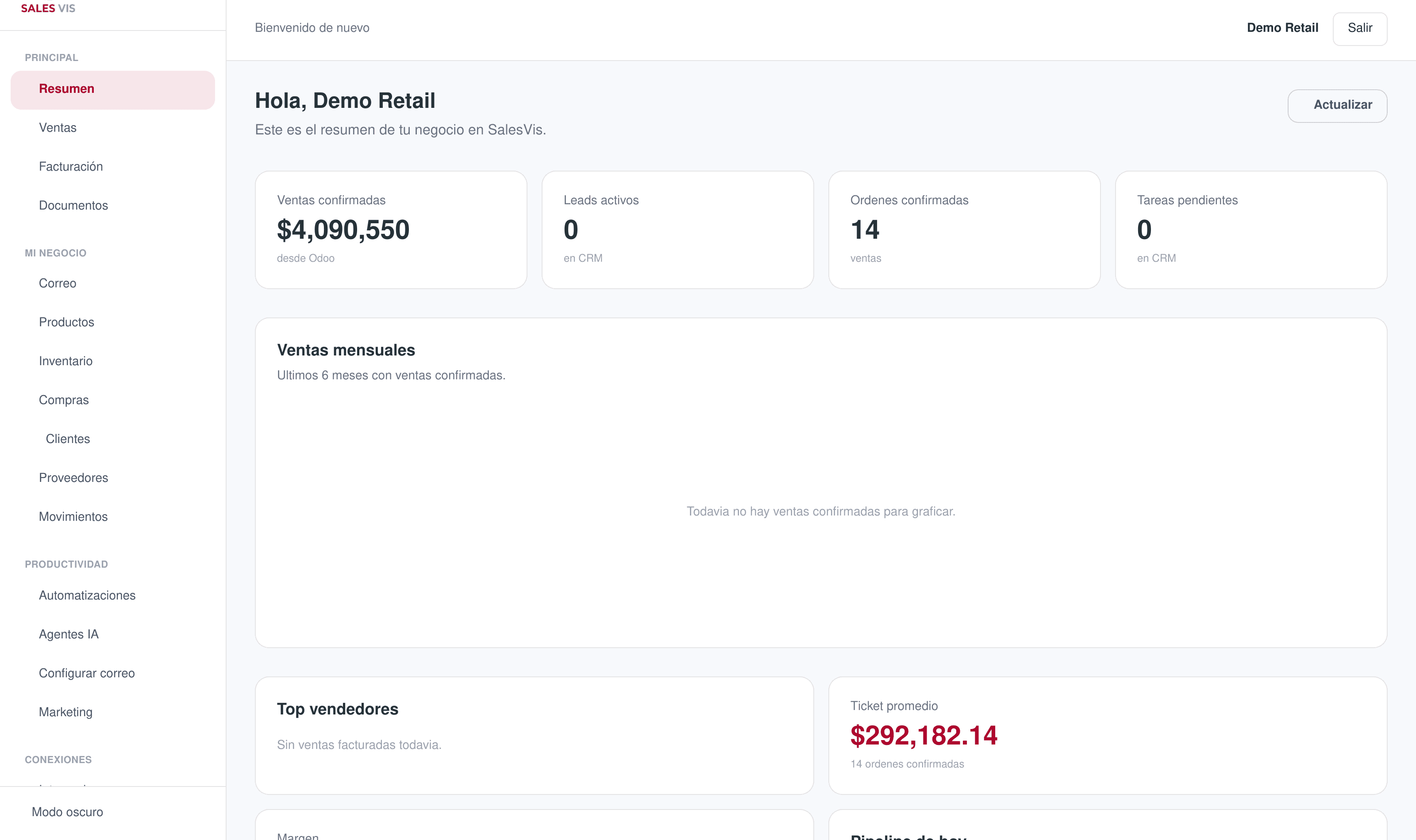 Panel de control de SalesVis: CRM, ventas, facturación e Inteligencia Artificial en un solo sistema